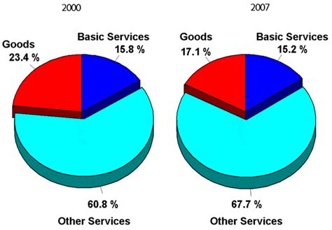 An Overview of the Cuban Economy, the Transformations Underway and the Prospective Challenges it ...