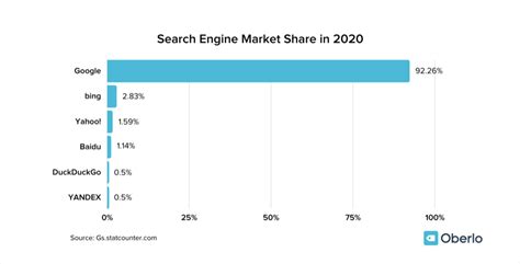 What are the Benefits of Google Ads vs Bing Ads? | AdWords Advantage