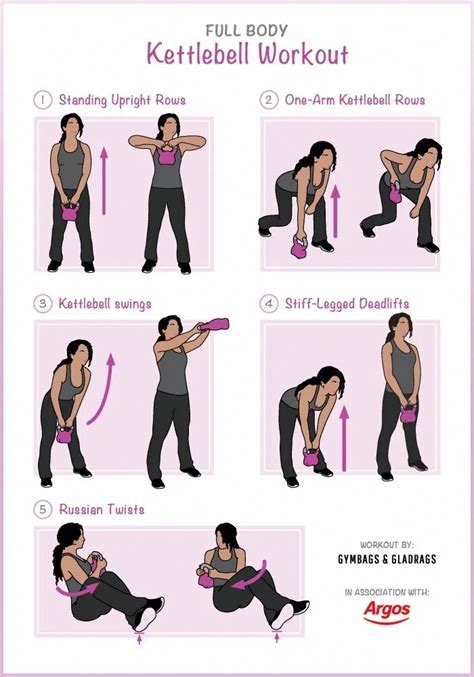 kettlebell cardio,kettlebell training,kettlebell circuit,kettlebell for ...