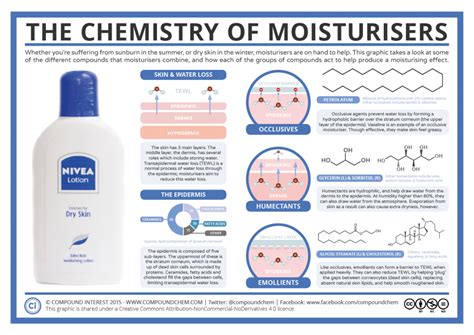 Quimica, Alimentación y Medio ambiente ;Chemistry, Food and enviromental; Kemikalier, Mat och ...