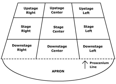 13 Best Images of Stage Directions Diagram Worksheet - Stage Directions Worksheet, Stage ...