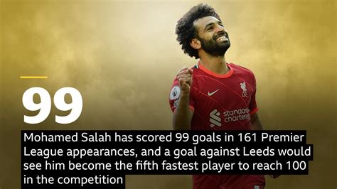 Salah set for 100 Premier League goals? - BBC Sport