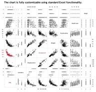 Scatter Plot Matrix in Excel (12x12 panels) with Correlation Matrix - Eloquens