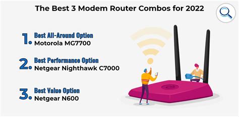 The 3 Best Modem Router Combos for 2023