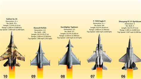 The 10 Most Advanced Fighter Jets In 2023 - YouTube