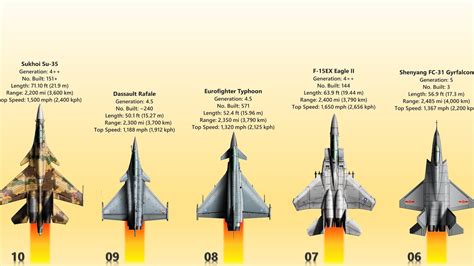 The 10 Most Advanced Fighter Jets In 2023 - YouTube
