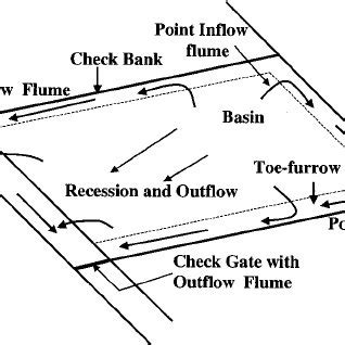 Computational domain for bicubic splines | Download Scientific Diagram