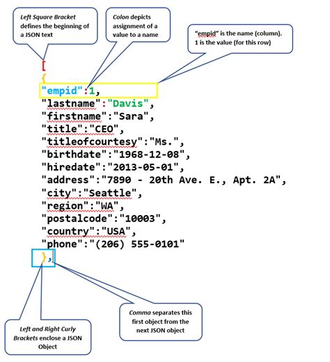 Basics of Working with JSON in SQL Server - {coding}Sight