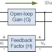 (PDF) FEEDBACK AMPLIFIER, ITS OPERATION, EFFECT IMPORTANCE AND CONNECTING TYPES: A REVIEW