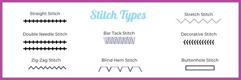 Know Your Stitches!