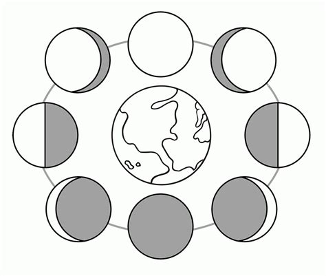 This Is A Worksheet To Show The Phases Of The Moon. | Science | Moon | Phases Of The Moon ...