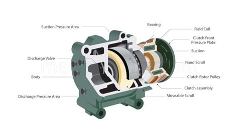 Car AC Compressor Parts, Types, and Their Functions Explained – Mechanic Fixa