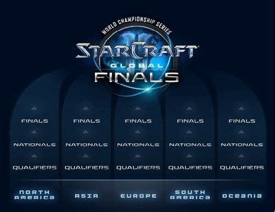 2012 StarCraft II World Championship Series - Liquipedia - The ...