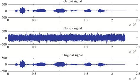 Noise Reduction Using Modified Wiener Filter in Digital Hearing Aid for Speech Signal Enhancement