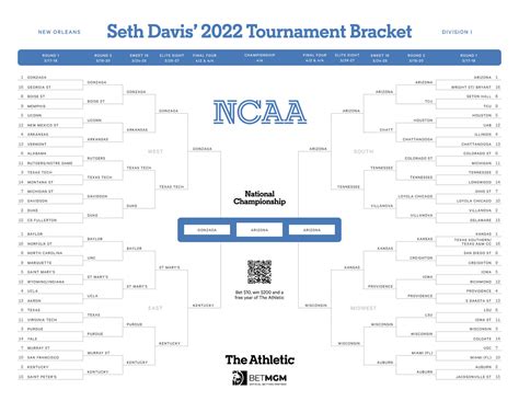 2022 NCAA Tournament: Seth Davis picks his entire March Madness bracket ...