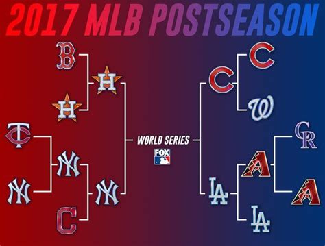 Mlb postseason | Mlb postseason, Postseason, Mlb