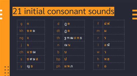 Read Thai 101: Learn Thai consonants – BananaThai