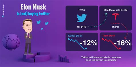 Elon Musk is (not) buying Twitter | Perspective | Blog | Limit Prime