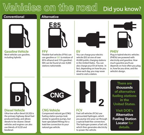 The Complete Guide to Green Auto Loans: All You Wanted to Know