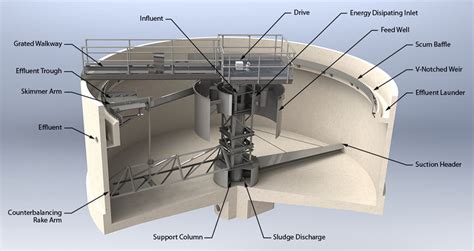 Secondary Wastewater Circular Clarifiers - Monroe Environmental