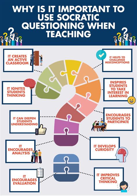 Socratic Questioning and Driving Discussion – MACS Teaching & Learning