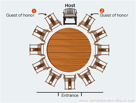 Chinese Dining Customs And Etiquette