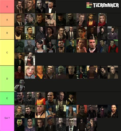 Grand Theft Auto IV Characters Tier List (Community Rankings) - TierMaker