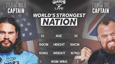 2023 World's Strongest Nation Preview — Rosters and Events | BarBend