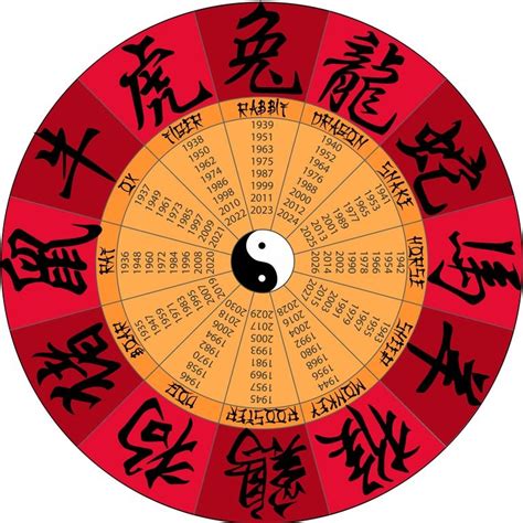 Chinese Zodiac Signs: History, Meaning, 12 Animals, Five Elements, Check Compatibility ...