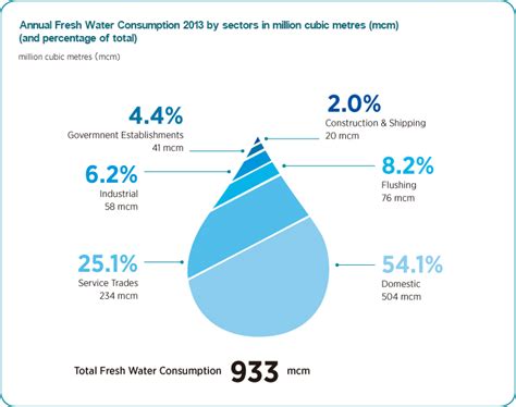 Water Supply Management - Water Supplies Department Annual Report 2013/14