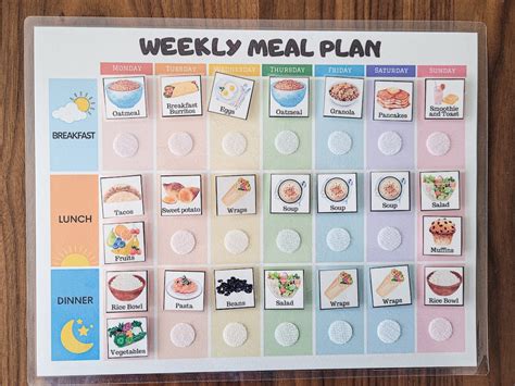Kids Meal Planner, Visual Weekly Meal Calendar, Kids Menu Template ...