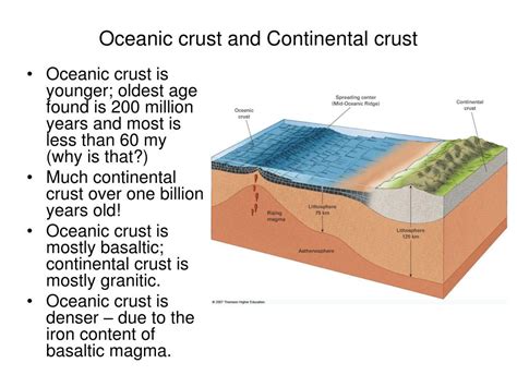 Continental Crust