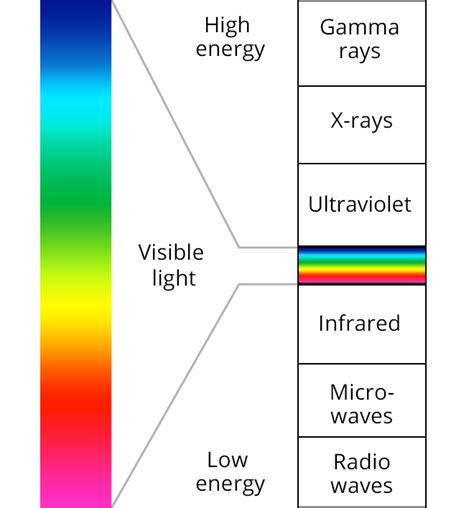 UV and sunglasses: How to protect your eyes - WENZHOU GUANDE GLASSES CO.,LTD.