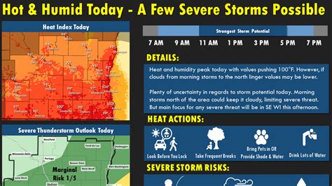 Milwaukee weather: severe thunderstorms possible, high temperatures