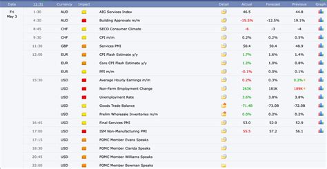 Forex Economic Calendar