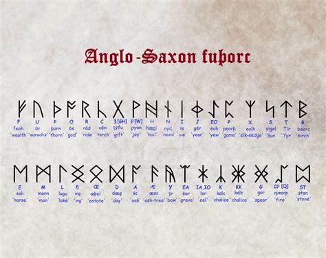 Runic Alphabet, Anglo Saxon, Hail, Runes, Png, Image, Rune Alphabet