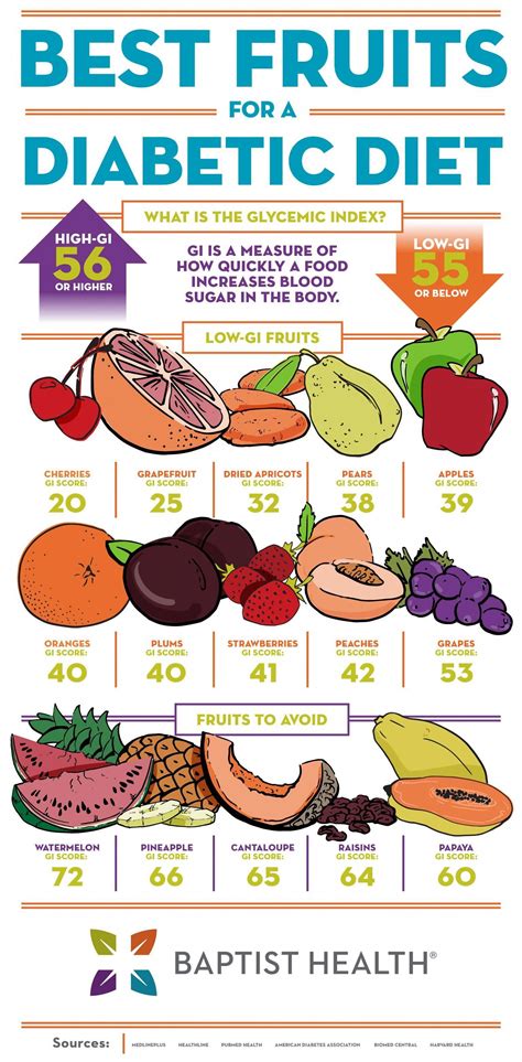 Cantaloupe Glycemic Index - Rengo Fruit