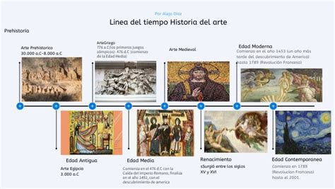 Linea del Tiempo Historia del arte