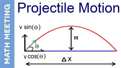 Projectile Motion Dimensional Kinematics (question 1), 47% OFF