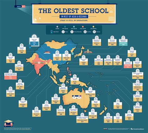 The Oldest School in Every Country (That Is Still In Operation) - Online Schools Report