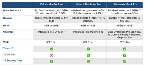 Here's how the 2019 MacBook Air and MacBook Pro compare - 9to5Mac