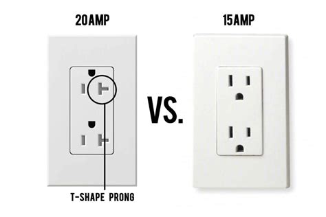 15 Amp vs 20 Amp Outlet: What’s The Difference? - Penna Electric