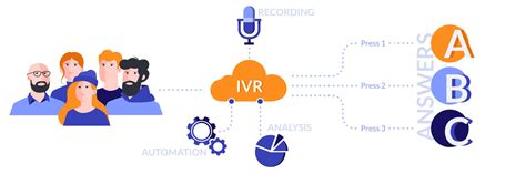 The Benefits of an IVR Call Center System