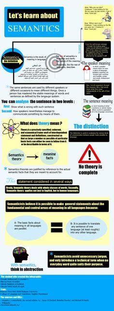 54 Semantics Infographics ideas | language translation, infographic ...