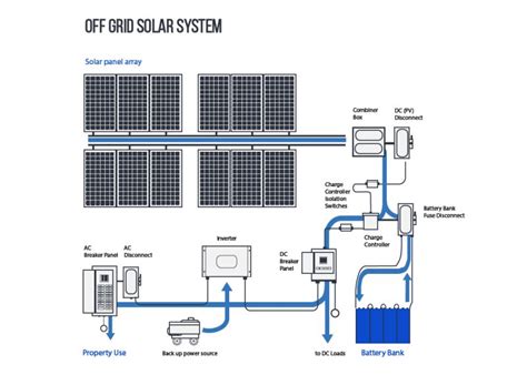 How to Design an Off-Grid Solar PV Power System | Electrical ...