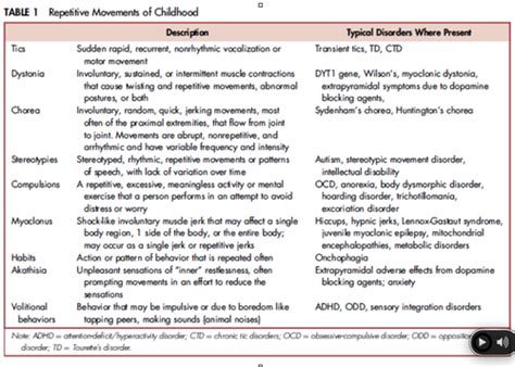 Tic Disorders Flashcards | Quizlet