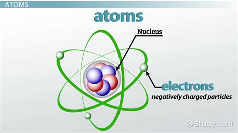 What are Atoms & Molecules? - Definition & Differences - Video & Lesson Transcript | Study.com