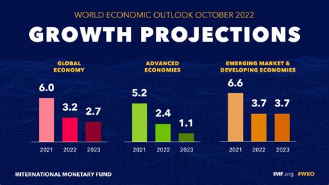 US Economy Still Appears On Track For Rebound In Q3 GDP Data | The ...