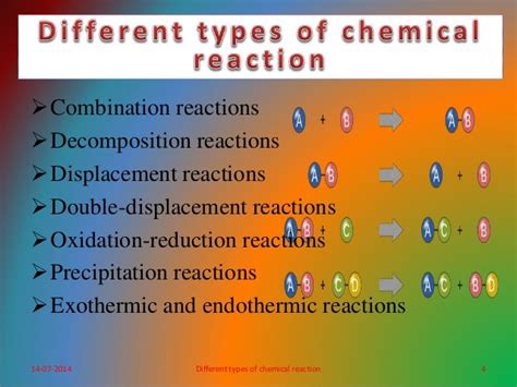 77 5 BRANCHES OF CHEMISTRY WITH EXAMPLES, CHEMISTRY BRANCHES WITH EXAMPLES OF 5 - Chemistry Examples