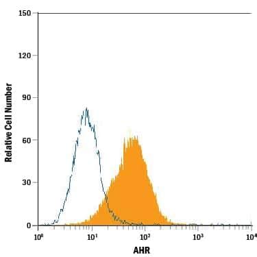 AHR Antibodies: Novus Biologicals